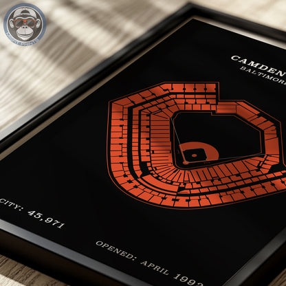 Camden Yards Stadium | Border Print